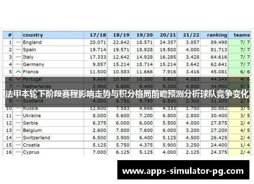 法甲本轮下阶段赛程影响走势与积分格局前瞻预测分析球队竞争变化 法甲本轮下阶段赛程影响走势与积分格局前瞻预测分析球队竞争变化