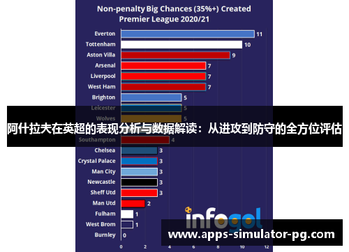 阿什拉夫在英超的表现分析与数据解读:从进攻到防守的全方位评估 阿什拉夫在英超的表现分析与数据解读:从进攻到防守的全方位评估
