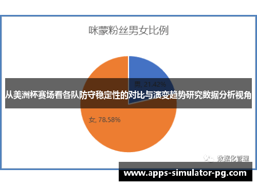 从美洲杯赛场看各队防守稳定性的对比与演变趋势研究数据分析视角