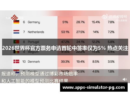 2026世界杯官方票务申请首轮中签率仅为5% 热点关注