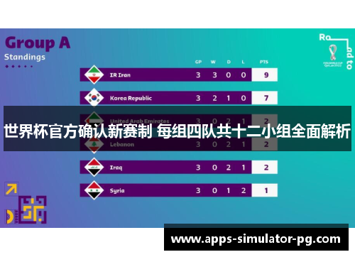 世界杯官方确认新赛制 每组四队共十二小组全面解析