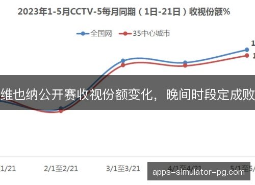 维也纳公开赛收视份额变化，晚间时段定成败